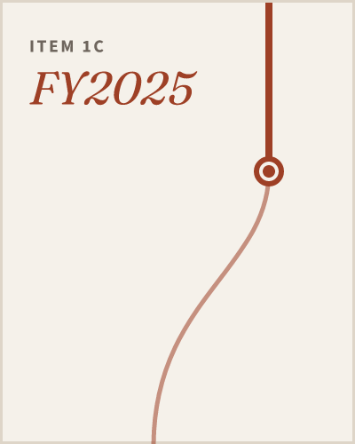 Reporting-line record for Cytokinetics, Incorporated, from its 10-K Item 1C